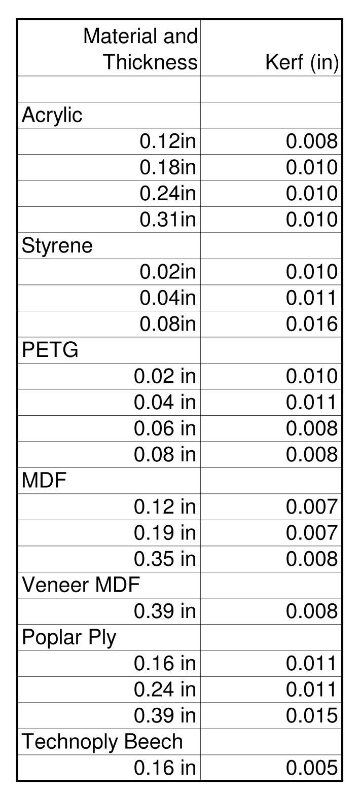 Laser Cutting Speed Chart