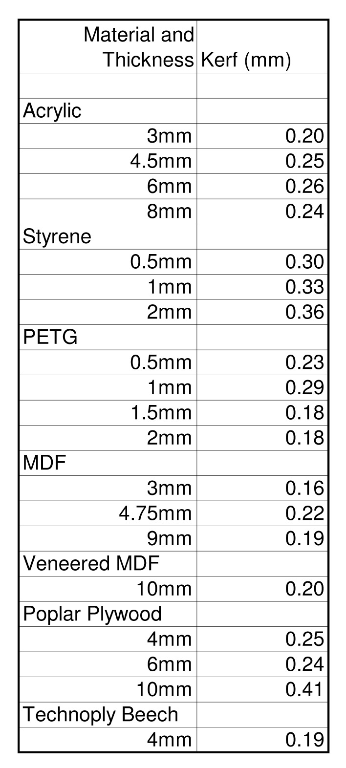 Acrylic Thickness Chart