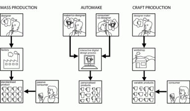 automake diagram