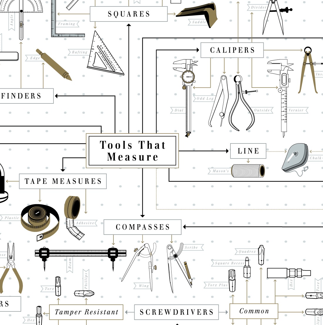 Tools Chart With Name