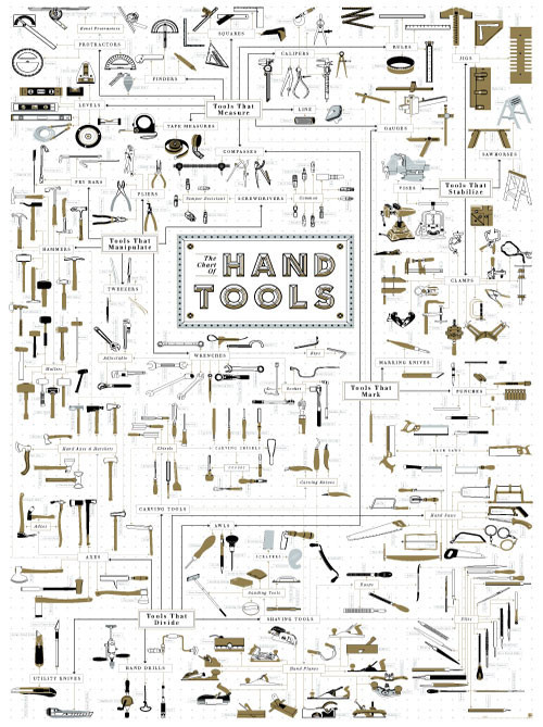 mechanical-tools-list-pdf