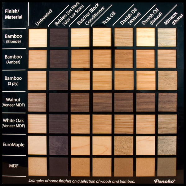 Best Wood For Laser Engraving Comparison 