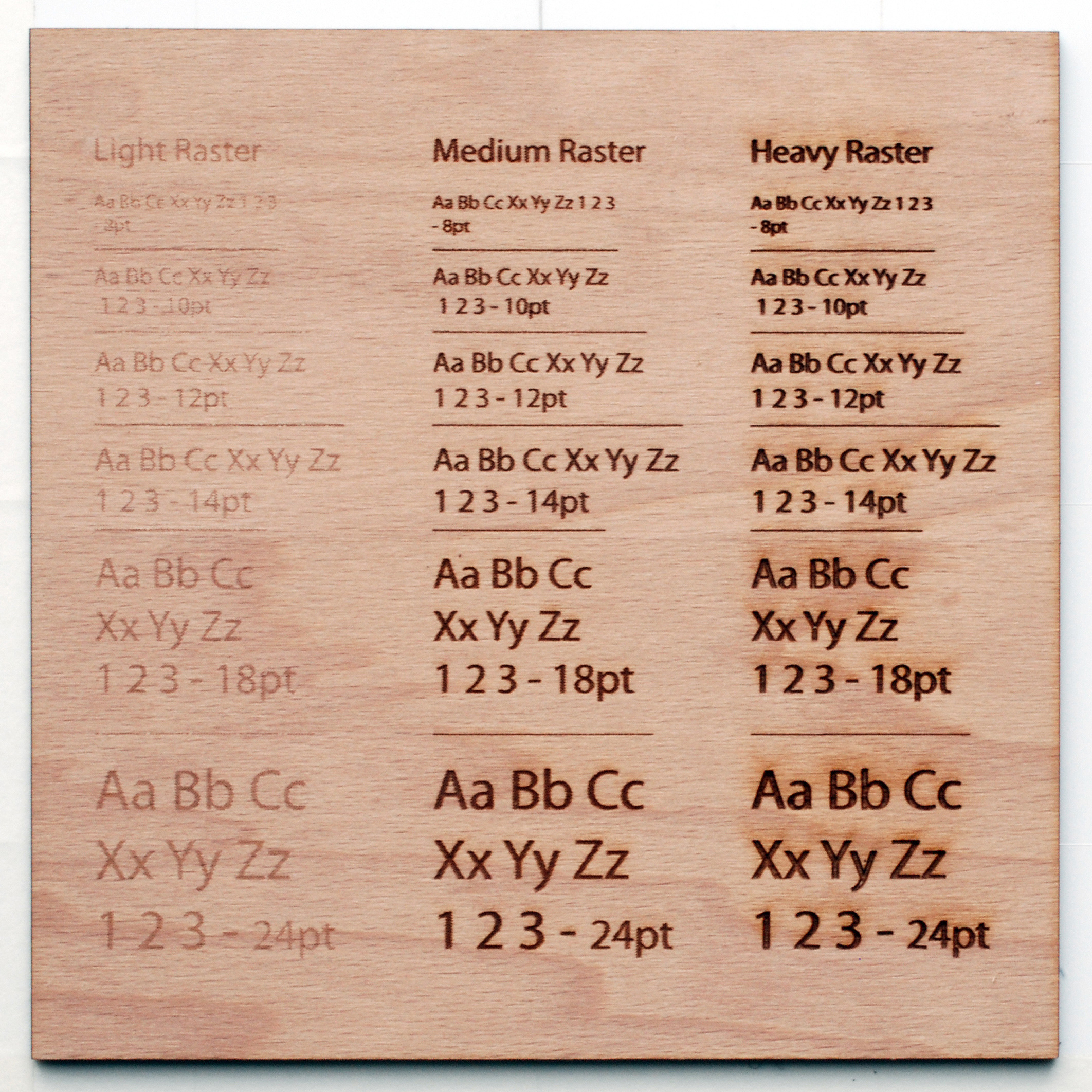 Laser Cutter Wattage Chart