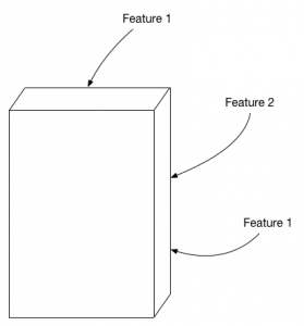 presentation format