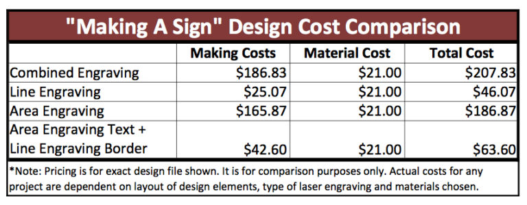 Get smart tips tricks to reduce laser engraving costs