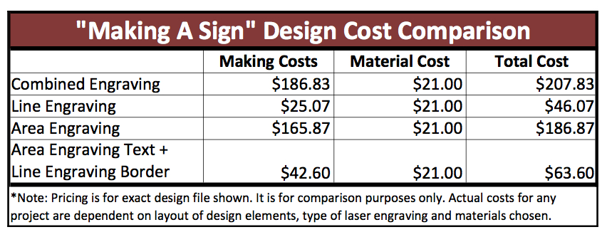 Reducing Laser Engraving Costs - Sign Comparison