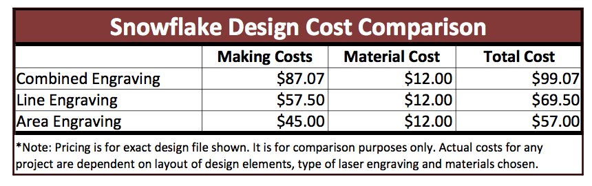 Reducing Laser Engraving Costs - Snowflake Comparison