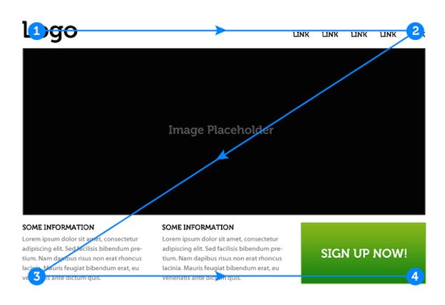 Graphic Design Principles 20 - Hierarchy