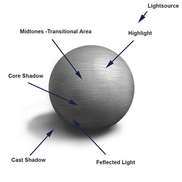 Graphic Design Principles 9 - Shading