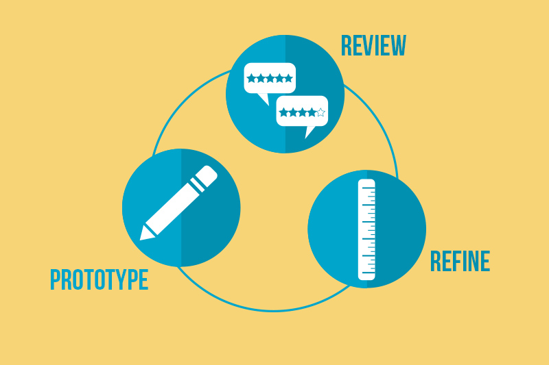 4 Steps to Create a Product Prototype - Fulfillrite