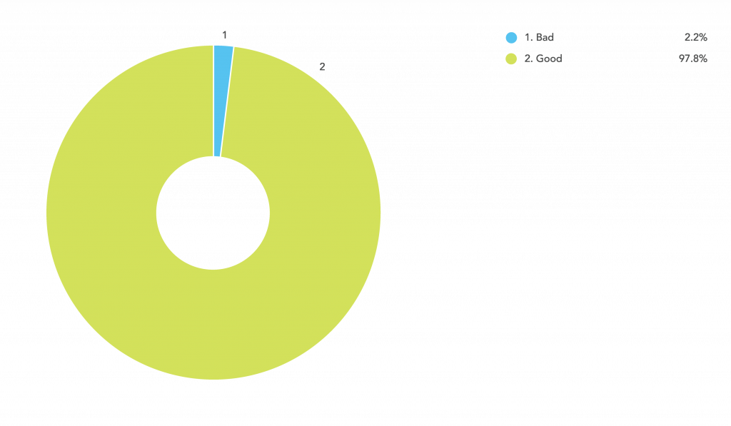 Online Laser Cutting Trends Q2 2018 - 10 Late Chart