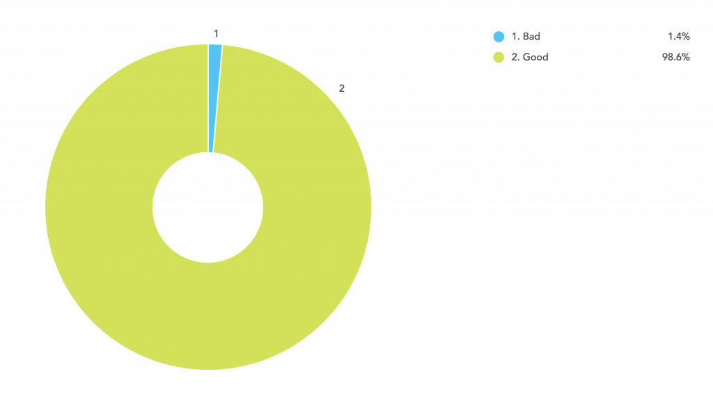 Online Laser Cutting Trends Q2 2018 - 8 Remake Chart