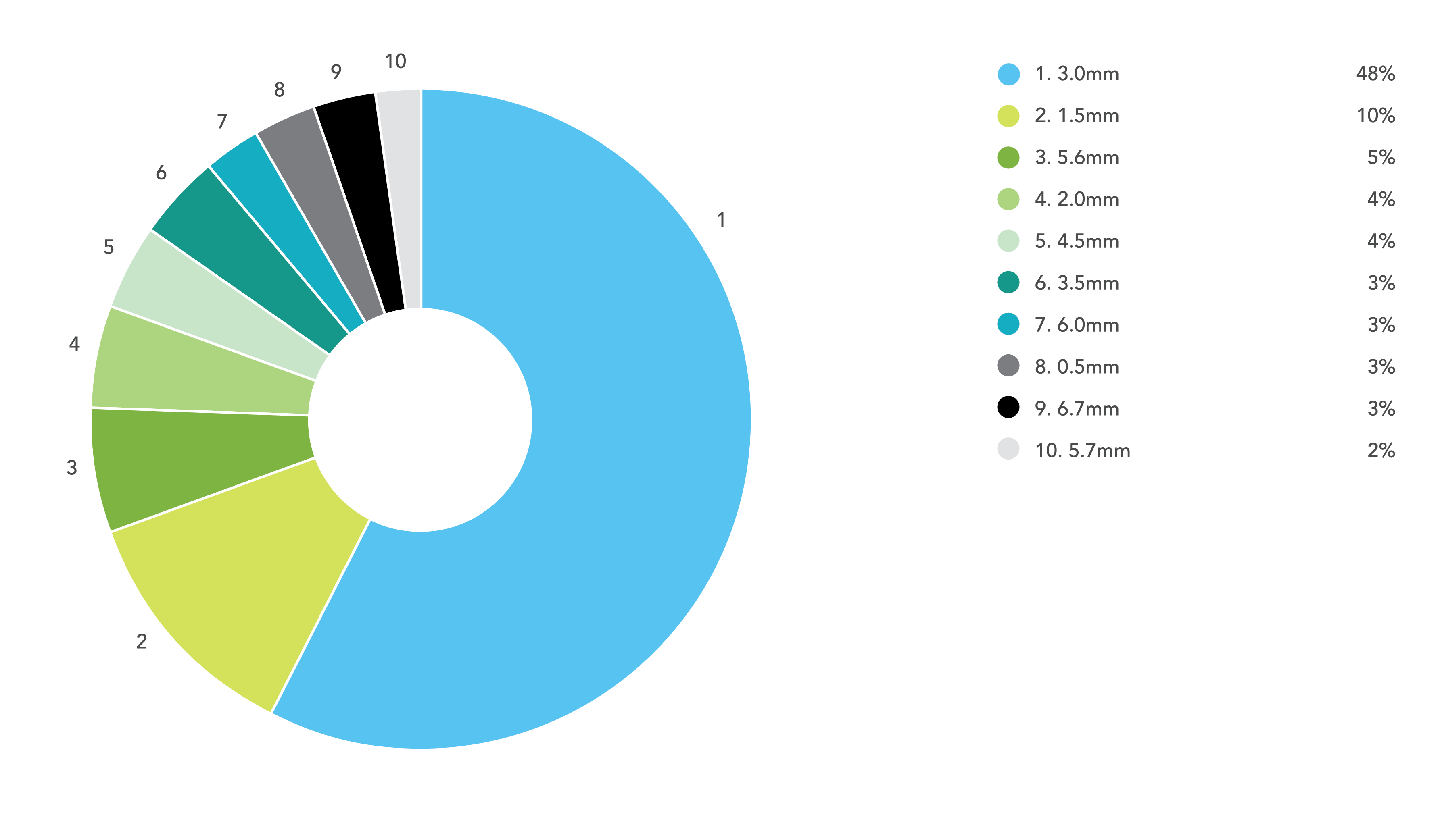 Laser Cutting Thickness Chart