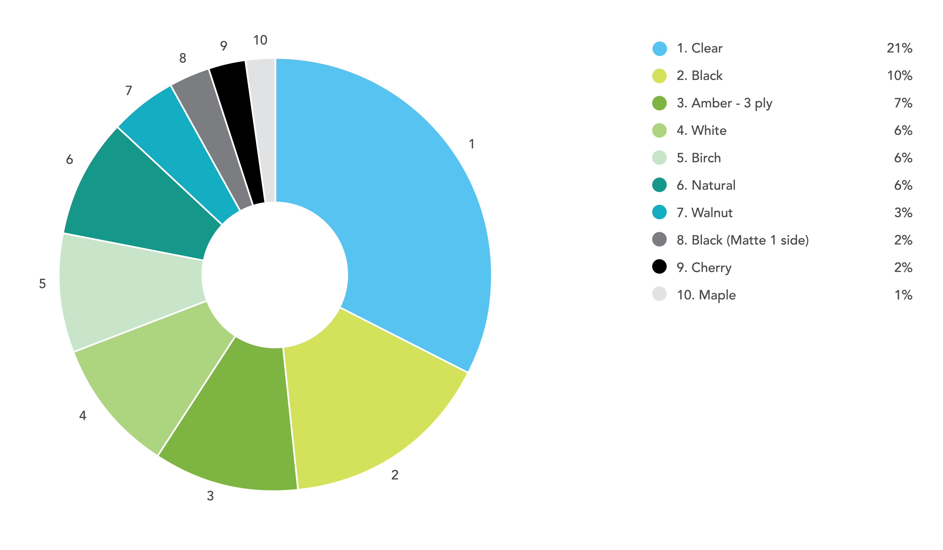 Online Color Chart