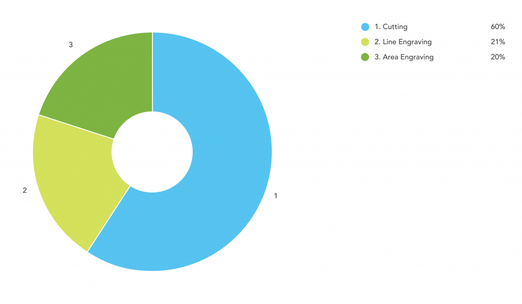 Online Laser Cutting Trends Q4 2018 - 2 Fabrication Chart