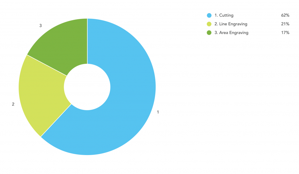 Online Laser Cutting Trends Q1 2019 - 2 Fabrication Chart