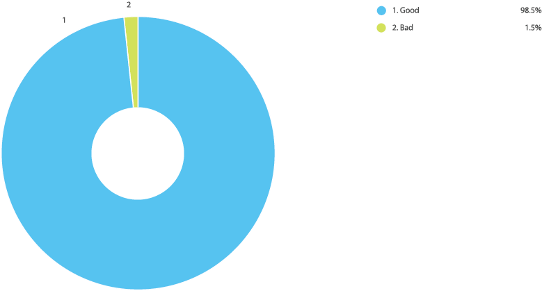 Online Laser Cutting Trends Q2 2019 - 10 Late Chart