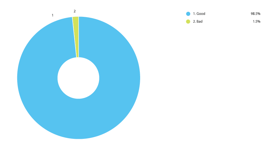 Online Laser Cutting Trends Q3 2019 - 8 Remake Chart