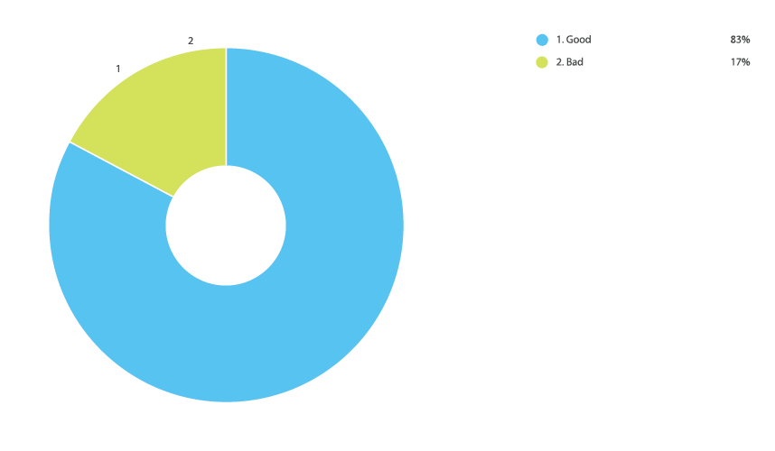 Online Laser Cutting Trends Q4 2019 - 10 Late Chart