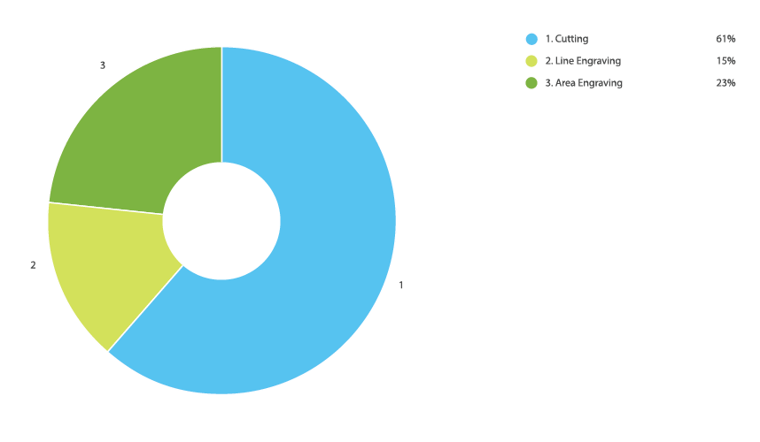 Online Laser Cutting Trends Q4 2019 - 2 Fabrication Chart