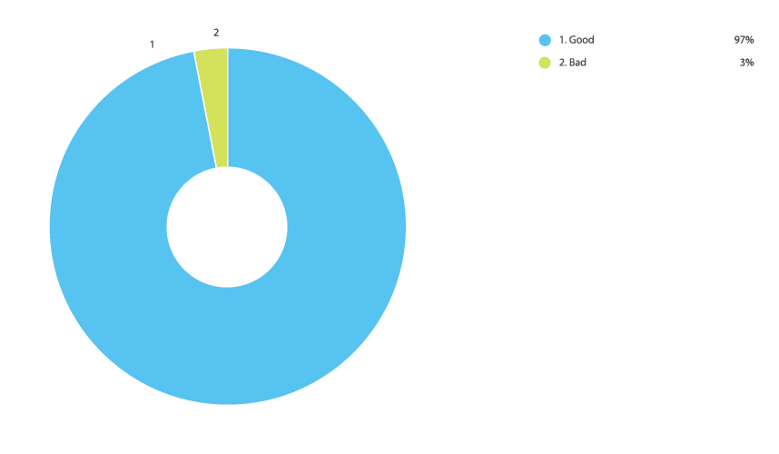 Online Laser Cutting Trends Q4 2019 - 8 Remake Chart