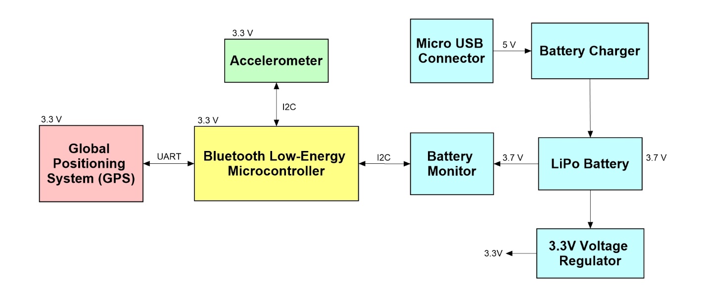 blockdiagram1